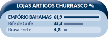 Bahamas EmpoÌrio Lojas Artigos Churrasco